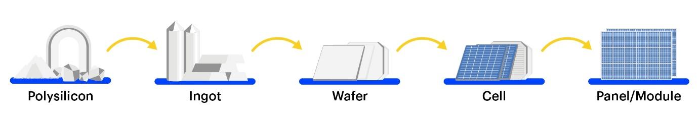 A diagram of water and a few arrows Description automatically generated with medium confidence